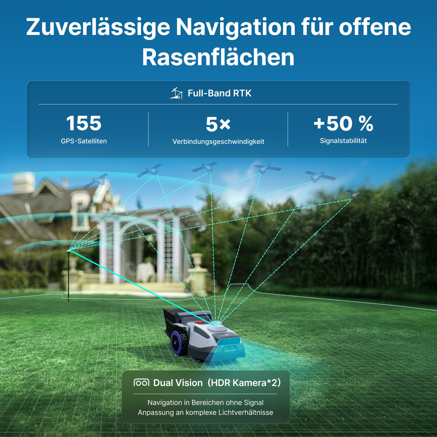 ANTHBOT N8 mit Full-Band RTK und Dual Vision für kabellose Navigation auf offenen Rasenflächen, 155 Satelliten und stabile Signalabdeckung,scene