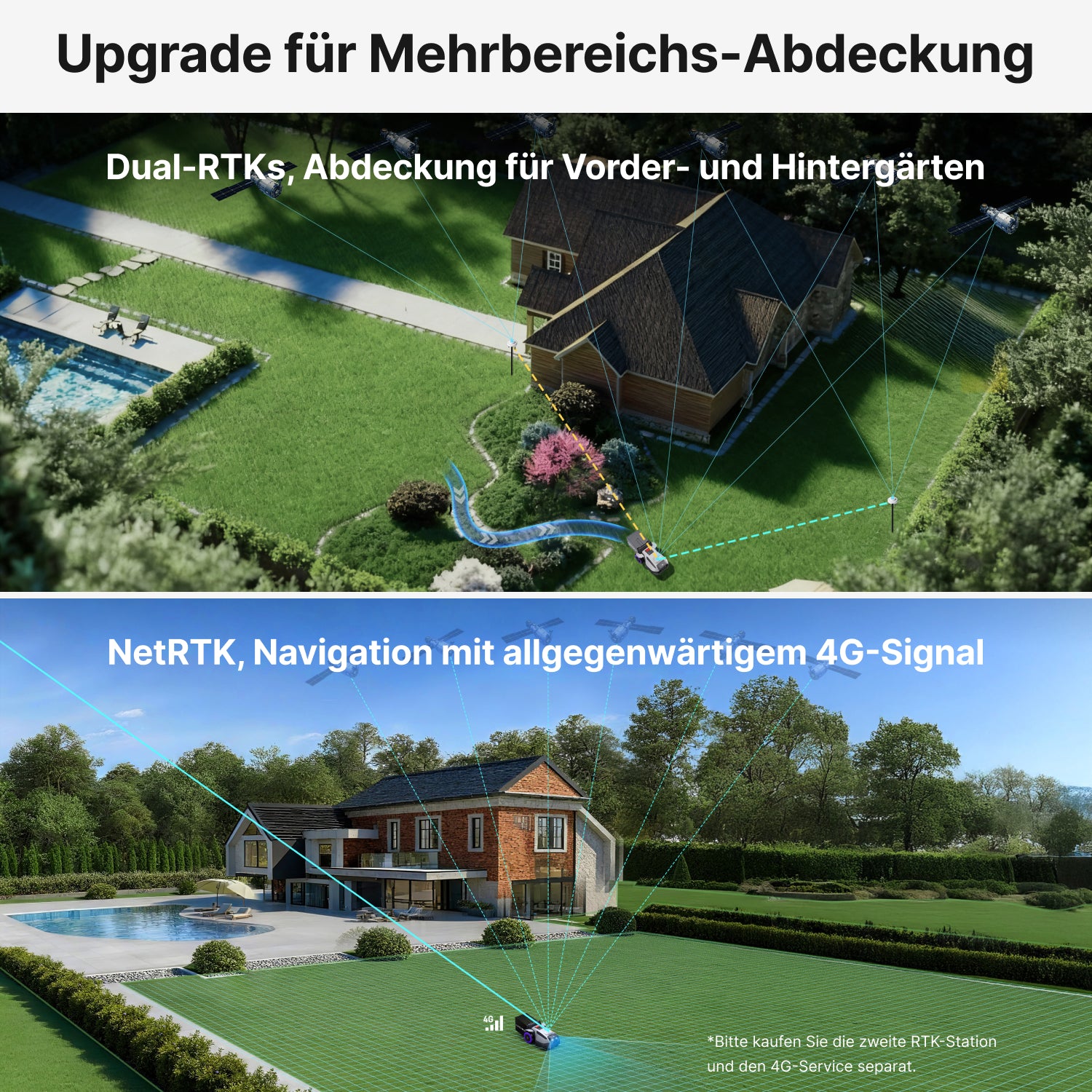 ANTHBOT N8 mit Dual-RTKs für Vorder- und Hintergarten sowie optionalem 4G-NetRTK für flexible Mehrbereichs-Abdeckung ohne Begrenzungskabel,scene